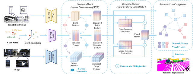 Figure 3 for See More and Know More: Zero-shot Point Cloud Segmentation via Multi-modal Visual Data