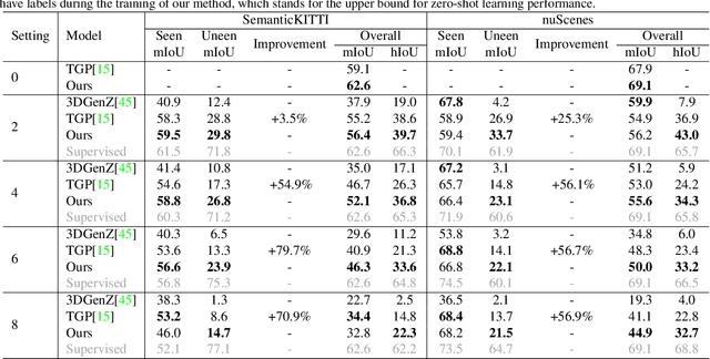 Figure 2 for See More and Know More: Zero-shot Point Cloud Segmentation via Multi-modal Visual Data