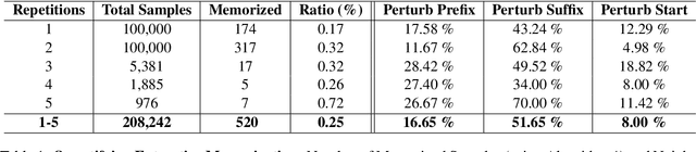Figure 1 for Finding Memo: Extractive Memorization in Constrained Sequence Generation Tasks