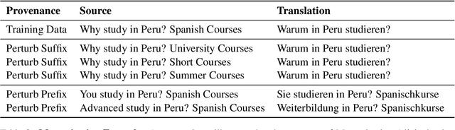 Figure 3 for Finding Memo: Extractive Memorization in Constrained Sequence Generation Tasks