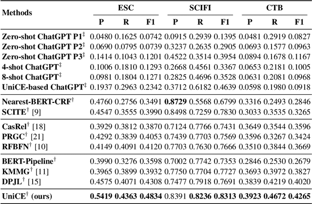 Figure 4 for Enhancing Complex Causality Extraction via Improved Subtask Interaction and Knowledge Fusion