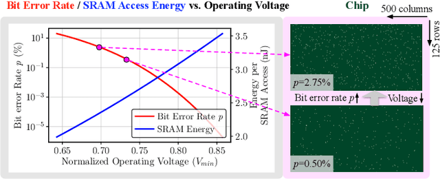 Figure 2 for BERRY: Bit Error Robustness for Energy-Efficient Reinforcement Learning-Based Autonomous Systems