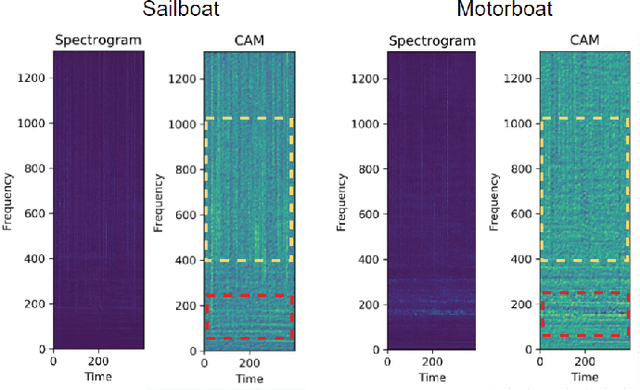 Figure 1 for Guiding the underwater acoustic target recognition with interpretable contrastive learning