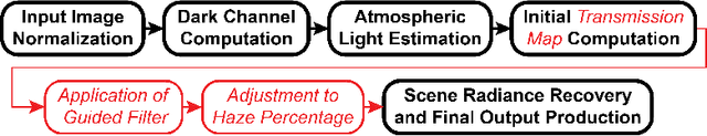 Figure 3 for Centralized Copy-Paste: Enhanced Data Augmentation Strategy for Wildland Fire Semantic Segmentation