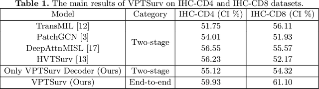 Figure 2 for End-to-end Multi-source Visual Prompt Tuning for Survival Analysis in Whole Slide Images