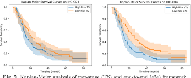 Figure 3 for End-to-end Multi-source Visual Prompt Tuning for Survival Analysis in Whole Slide Images