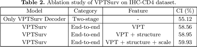 Figure 4 for End-to-end Multi-source Visual Prompt Tuning for Survival Analysis in Whole Slide Images