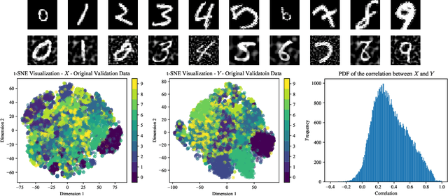 Figure 2 for Deep Variational Multivariate Information Bottleneck -- A Framework for Variational Losses