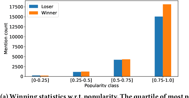 Figure 3 for Dynamic Named Entity Recognition