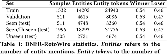 Figure 2 for Dynamic Named Entity Recognition