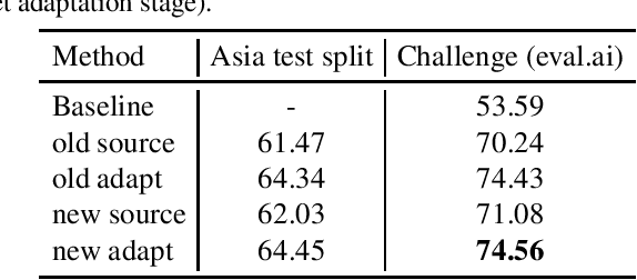 Figure 1 for Self-training solutions for the ICCV 2023 GeoNet Challenge