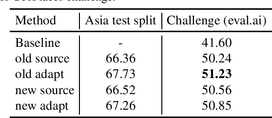 Figure 2 for Self-training solutions for the ICCV 2023 GeoNet Challenge