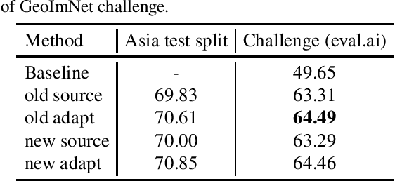 Figure 3 for Self-training solutions for the ICCV 2023 GeoNet Challenge