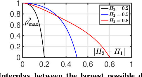 Figure 1 for Multivariate selfsimilarity: Multiscale eigen-structures for selfsimilarity parameter estimation