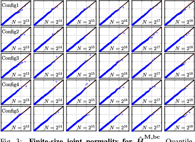 Figure 3 for Multivariate selfsimilarity: Multiscale eigen-structures for selfsimilarity parameter estimation