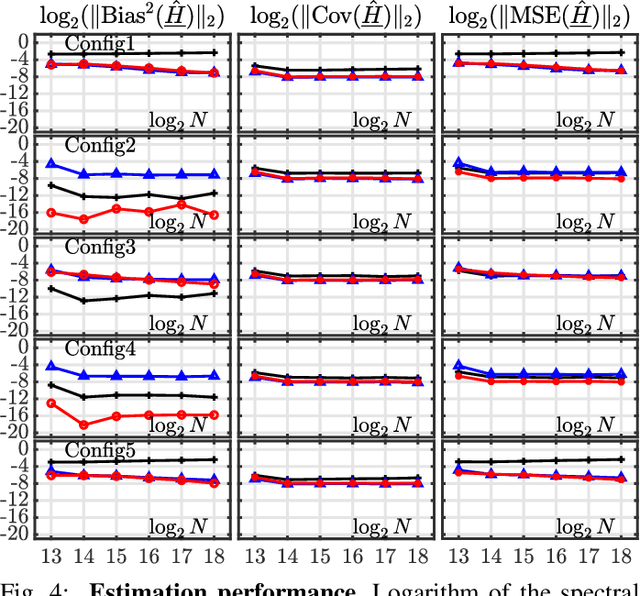 Figure 4 for Multivariate selfsimilarity: Multiscale eigen-structures for selfsimilarity parameter estimation