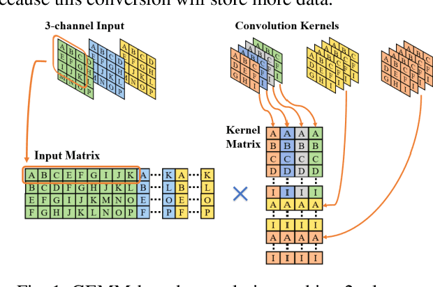 Figure 1 for A Low-cost and Ultra-lightweight Binary Neural Network for Traffic Signal Recognition