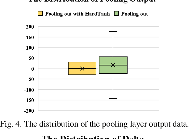 Figure 4 for A Low-cost and Ultra-lightweight Binary Neural Network for Traffic Signal Recognition