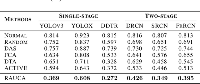 Figure 4 for RAUCA: A Novel Physical Adversarial Attack on Vehicle Detectors via Robust and Accurate Camouflage Generation