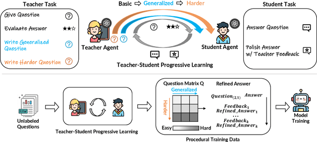 Figure 3 for YODA: Teacher-Student Progressive Learning for Language Models