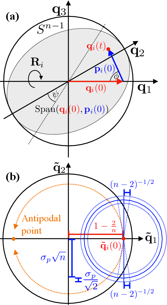 Figure 3 for Resonances in reflective Hamiltonian Monte Carlo