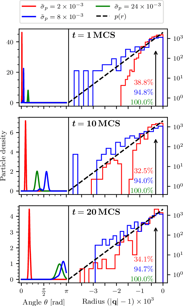 Figure 4 for Resonances in reflective Hamiltonian Monte Carlo
