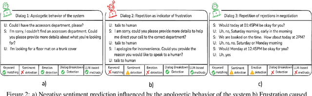 Figure 4 for "Stupid robot, I want to speak to a human!" User Frustration Detection in Task-Oriented Dialog Systems