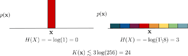 Figure 4 for Sources of Richness and Ineffability for Phenomenally Conscious States