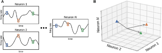 Figure 1 for Sources of Richness and Ineffability for Phenomenally Conscious States