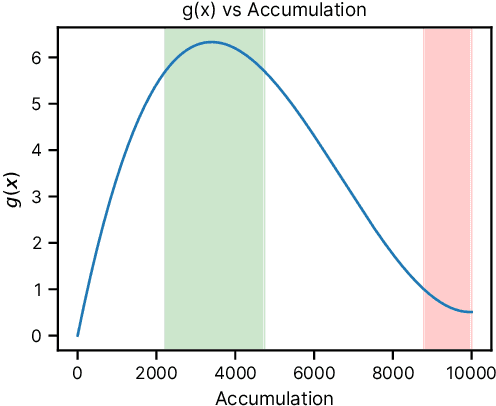 Figure 1 for Differentiable Predictive Control for Large-Scale Urban Road Networks