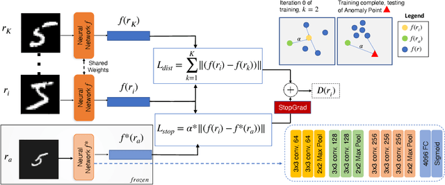 Figure 1 for FewSOME: Few Shot Anomaly Detection