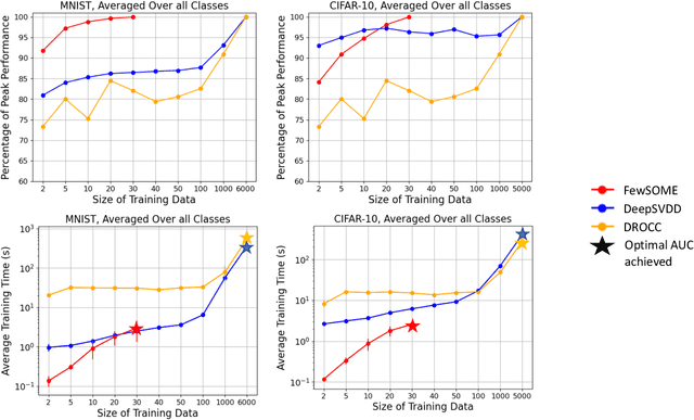 Figure 4 for FewSOME: Few Shot Anomaly Detection