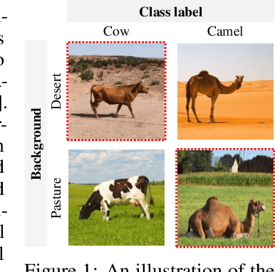 Figure 1 for Mitigating Spurious Correlations via Disagreement Probability