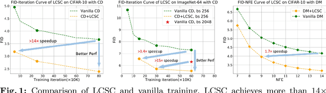 Figure 1 for Linear Combination of Saved Checkpoints Makes Consistency and Diffusion Models Better