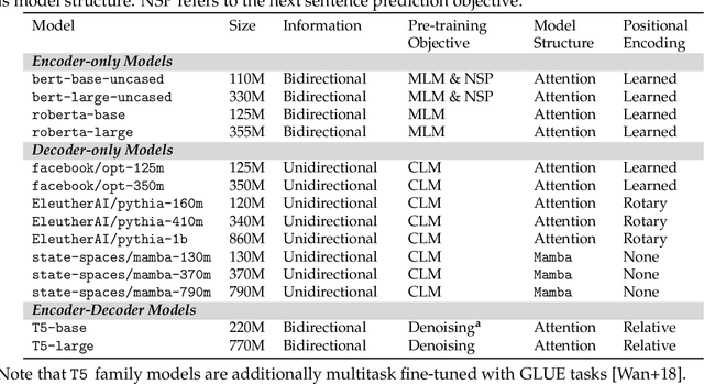 Figure 1 for RankMamba: Benchmarking Mamba's Document Ranking Performance in the Era of Transformers