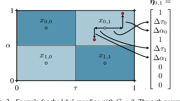 Figure 2 for Estimation of Signal Parameters using Deep Convolutional Neural Networks