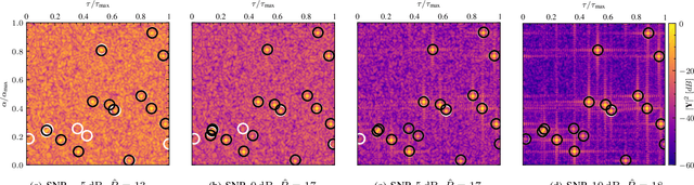 Figure 3 for Estimation of Signal Parameters using Deep Convolutional Neural Networks