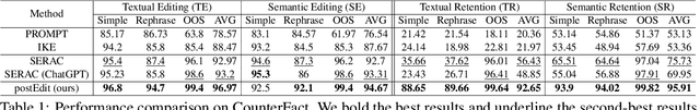 Figure 2 for Knowledge Editing on Black-box Large Language Models