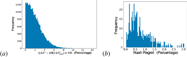 Figure 1 for Real-Time Algorithms for Game-Theoretic Motion Planning and Control in Autonomous Racing using Near-Potential Function