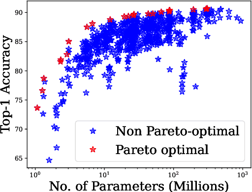 Figure 3 for Quick-Tune: Quickly Learning Which Pretrained Model to Finetune and How