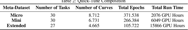 Figure 4 for Quick-Tune: Quickly Learning Which Pretrained Model to Finetune and How