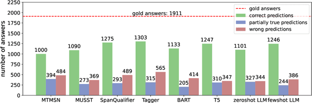 Figure 2 for Correct after Answer: Enhancing Multi-Span Question Answering with Post-Processing Method