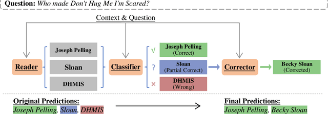 Figure 4 for Correct after Answer: Enhancing Multi-Span Question Answering with Post-Processing Method