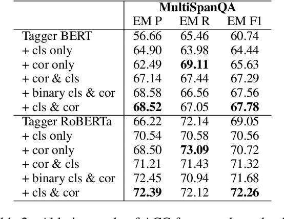 Figure 3 for Correct after Answer: Enhancing Multi-Span Question Answering with Post-Processing Method