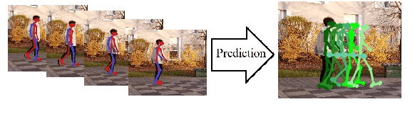 Figure 1 for Robust Human Motion Forecasting using Transformer-based Model