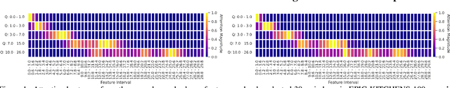 Figure 3 for TIM: A Time Interval Machine for Audio-Visual Action Recognition