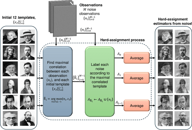 Figure 2 for Confirmation Bias in Gaussian Mixture Models