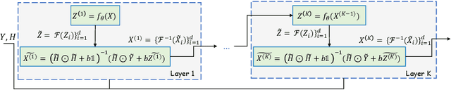 Figure 1 for An Optimization-based Deep Equilibrium Model for Hyperspectral Image Deconvolution with Convergence Guarantees