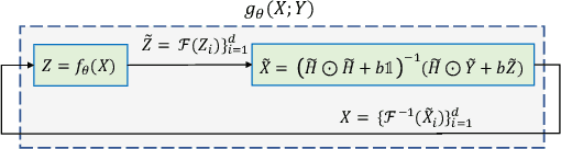 Figure 2 for An Optimization-based Deep Equilibrium Model for Hyperspectral Image Deconvolution with Convergence Guarantees