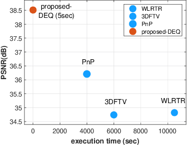 Figure 3 for An Optimization-based Deep Equilibrium Model for Hyperspectral Image Deconvolution with Convergence Guarantees